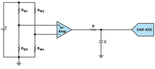 如何實現高精度測量的節能模數轉換？