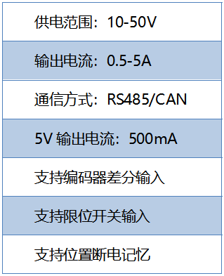 基於TMC5160 StallGuard2實戰案例分享