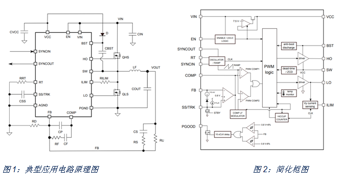 如何治愈電動單車續航焦慮？DC/DC轉換器技術有良方