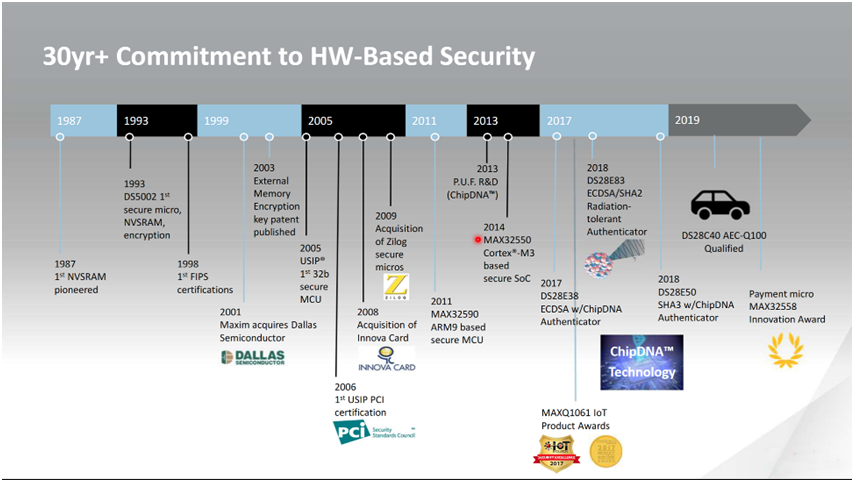 智者避危於無形，如何讓您的電子係統實現可靠的安全認證？