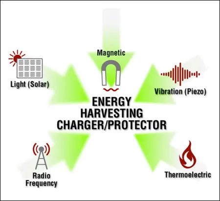 作為一個“成熟”的傳感器，你應該學會自己充電了