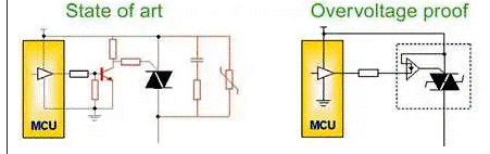 利用智能交流控製設計方法實現更好的家電安全