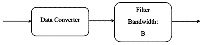 什麼是量化噪聲的功率譜？