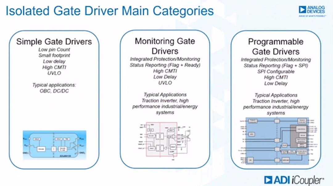 如何賦能新一代寬帶隙半導體？這三類隔離柵極驅動器了解一下~