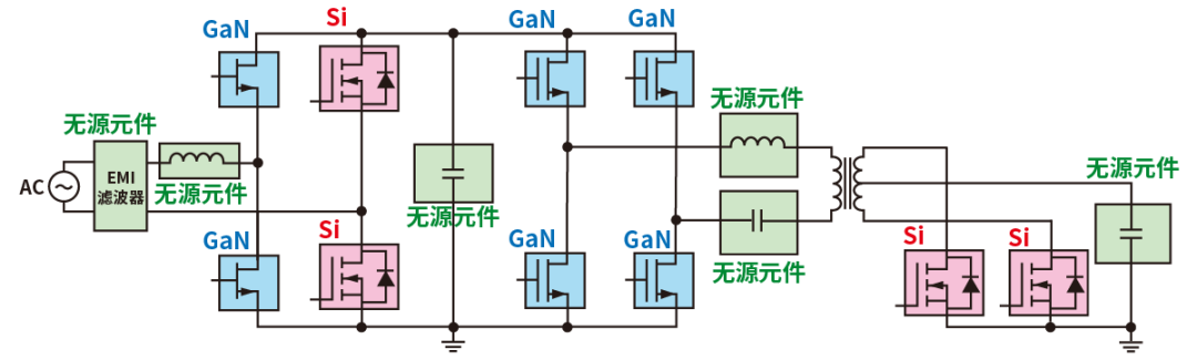 使用SiC/GaN功率半導體，提高功率轉換效率，無源元件的技術進步很重要！