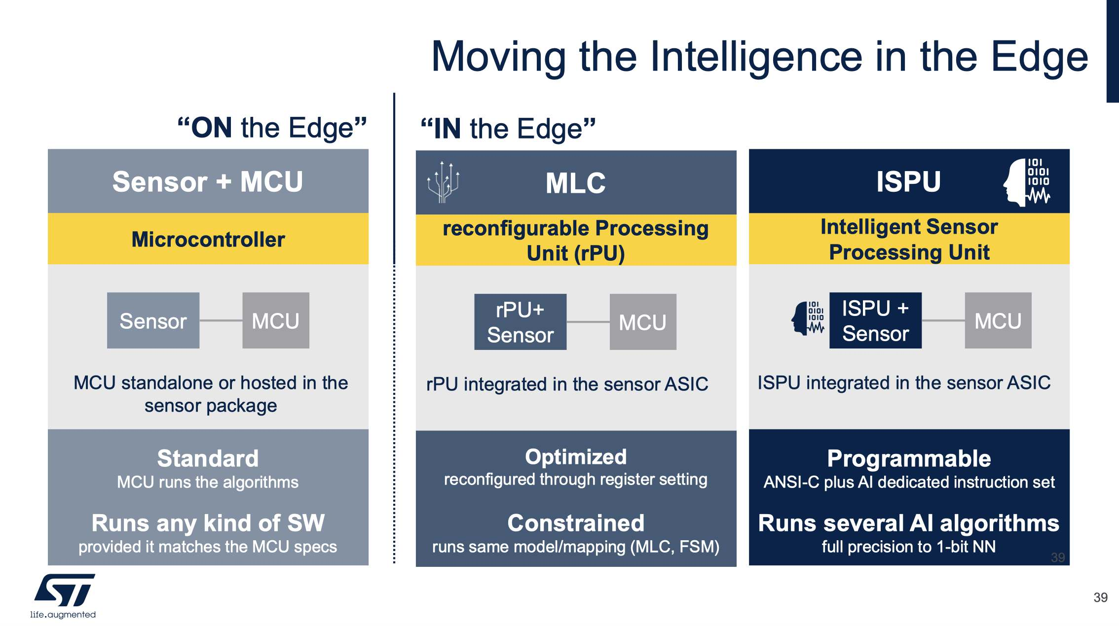 傳感器和AI相結合，ST智能傳感器助力未來可持續的虛實交融生活