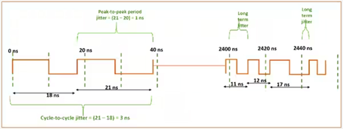 了解並盡量減少抖動對高速鏈路的影響