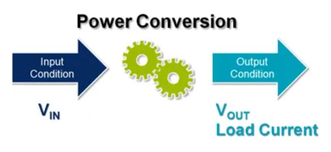 電源管理設計指南：架構，IC選用標準