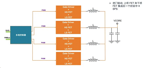服務器電源需求激增，高效能與高可靠性如何雙重突破？