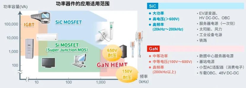如何在設計中輕鬆搭載GaN器件？答案內詳~~