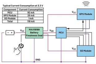 集成開/關控製器如何提升係統能效