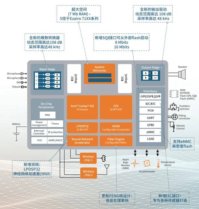 50%的年長者可能會聽障？！救贖的辦法在這裏