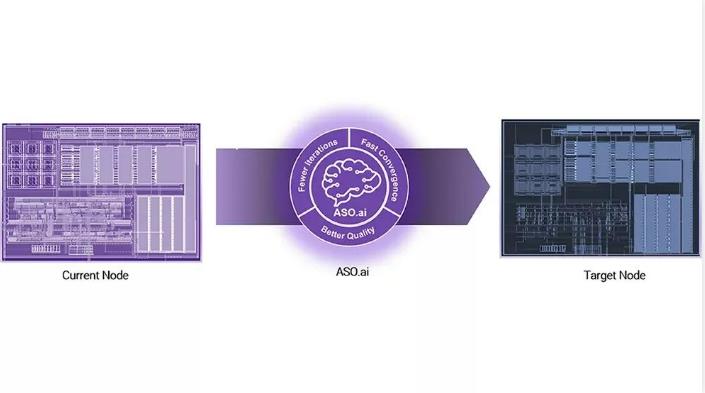 解鎖AI設計潛能，ASO.ai如何革新模擬IC設計