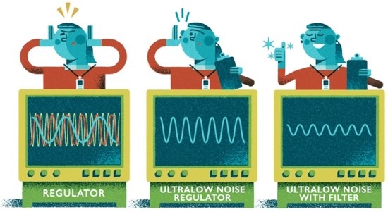 如何優化超低噪聲µModule穩壓器的二階輸出濾波器