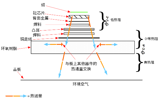非線性響應破局！新一代eFuse跳變曲線如何提升能效？