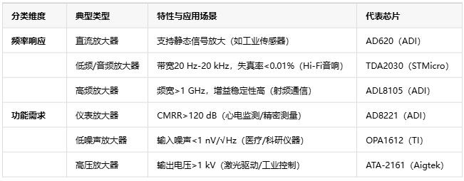 電壓放大器：定義、原理與技術應用全景解析