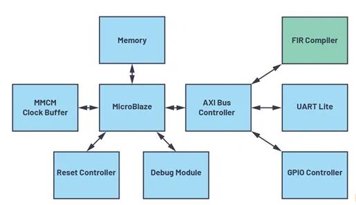 改進寬帶多通道係統，集成強化型DSP幫您搞掂~