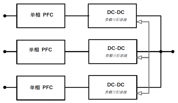 常見三相PFC結構的優缺點分析，一文get√