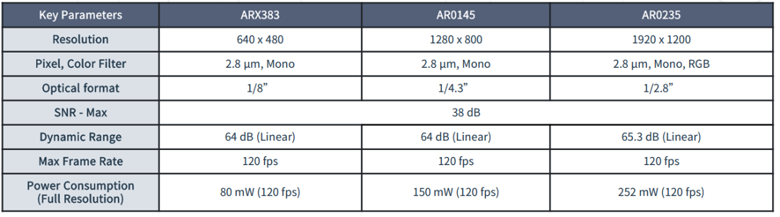全局快門 vs 量子點傳感：無人機圖像係統選型決勝指南