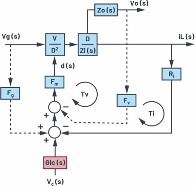 適用於電流模式DC-DC轉換器的統一的LTspice AC模型