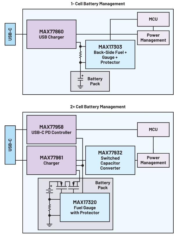 深度剖析手持設備中的電池管理對成本控製的影響
