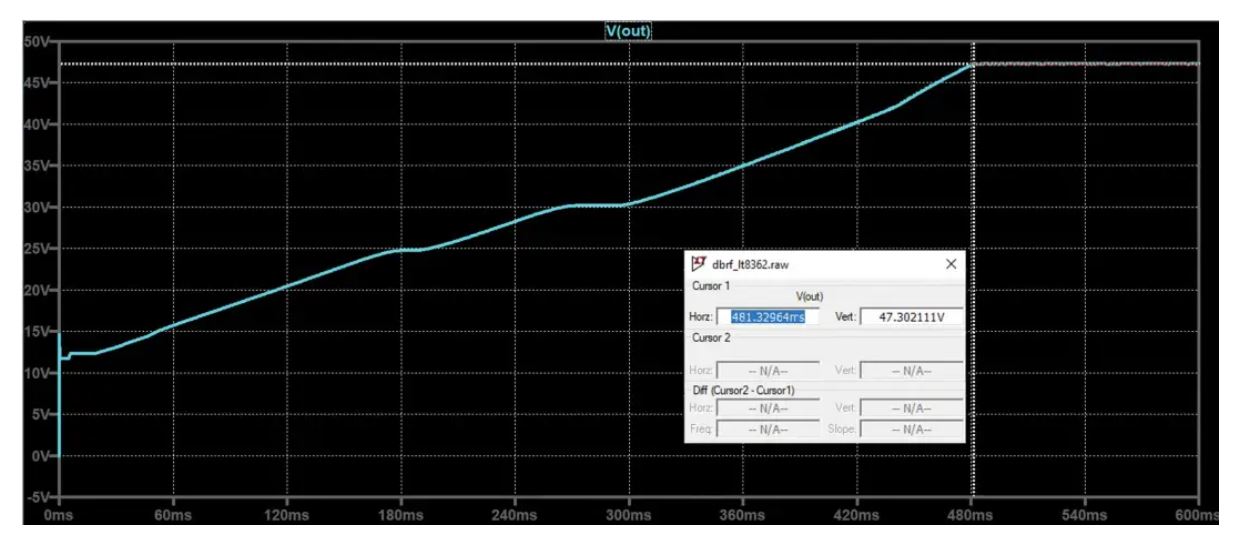如何在沒有軟啟動方程的情況下測量和確定軟啟動時序？