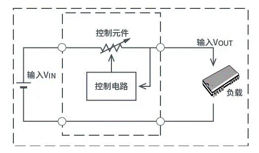 【幹貨】帶你解鎖AC／DC、DC／DC轉換器
