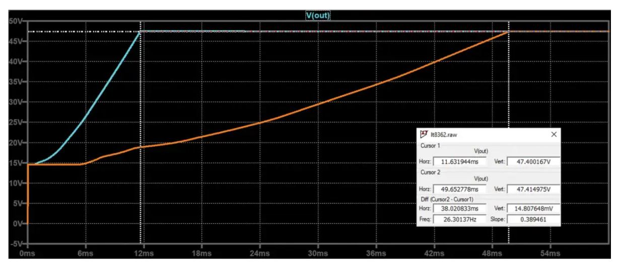 如何在沒有軟啟動方程的情況下測量和確定軟啟動時序？