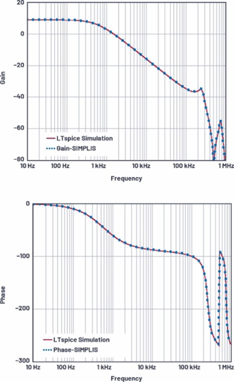 適用於電流模式DC-DC轉換器的統一的LTspice AC模型
