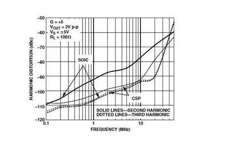 高速電路PCB布線需要注意哪些問題？
