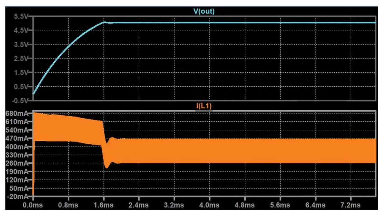 如何在沒有軟啟動方程的情況下測量和確定軟啟動時序？