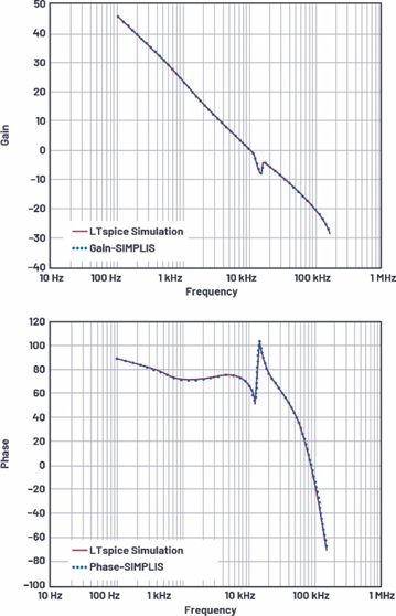 適用於電流模式DC-DC轉換器的統一的LTspice AC模型
