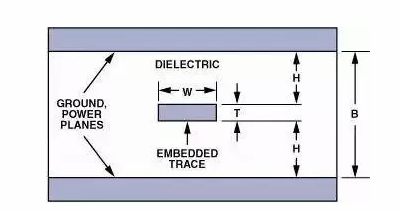 高速電路PCB布線需要注意哪些問題？