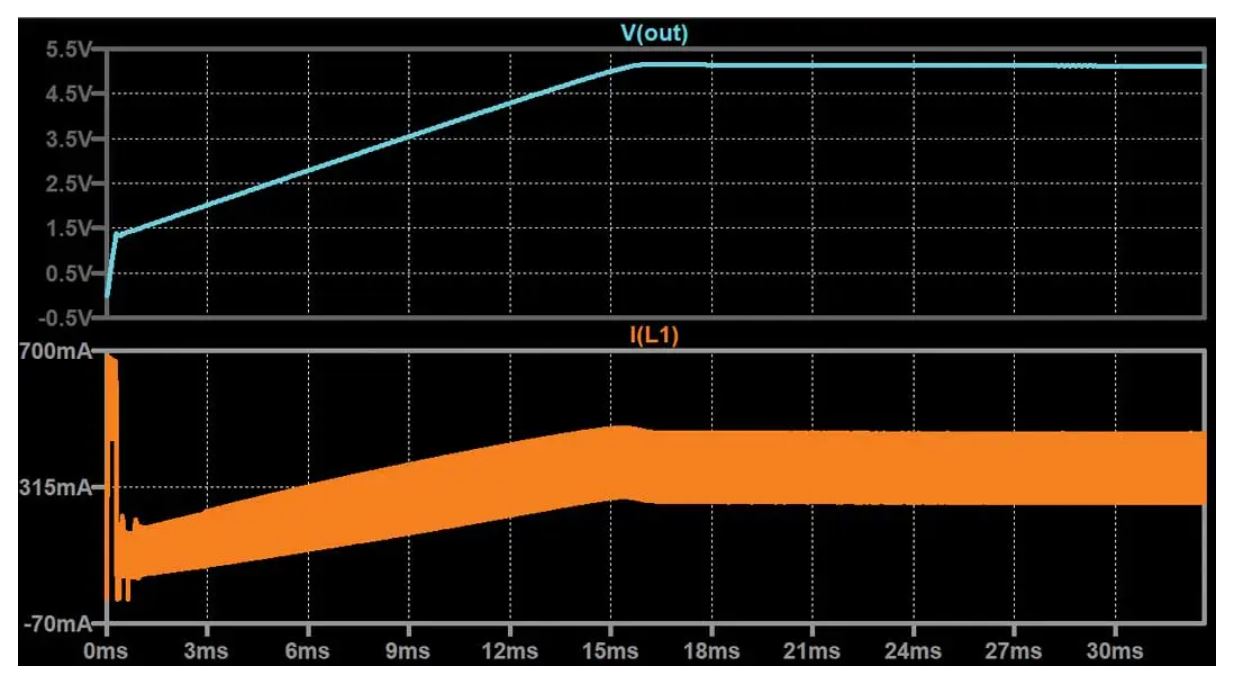 如何在沒有軟啟動方程的情況下測量和確定軟啟動時序？