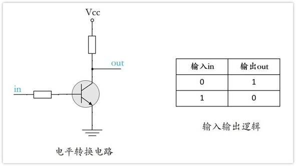 常用的三極管電路設計：電阻到底是怎麼選的？