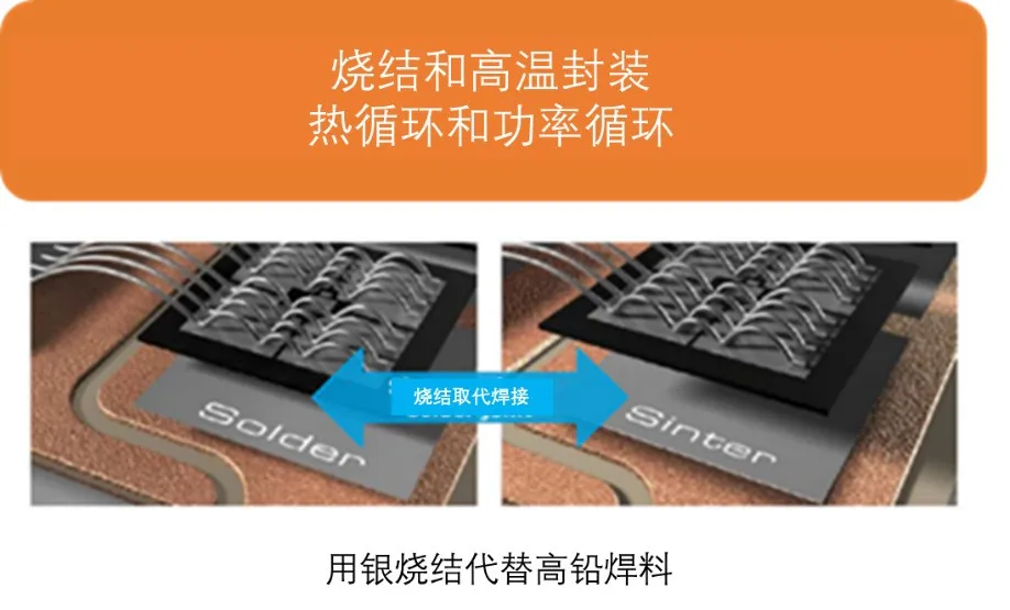 如何充分發揮碳化矽耐高溫的優勢？