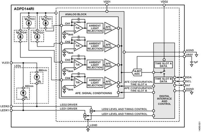 基於光學測量的可穿戴生命體征監測方案