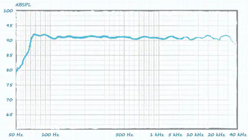 詳解音頻頻率範圍和音頻元器件