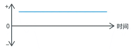 【幹貨】帶你解鎖AC／DC、DC／DC轉換器