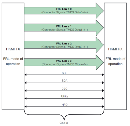 【坐享“騎”成】係列之四：泰克方案化解智能座艙HDMI顯示接口測試難點