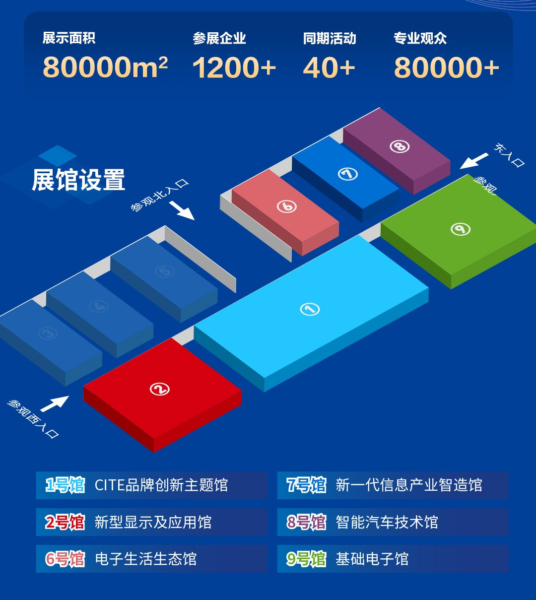 8萬人齊聚深圳！想和華為、比亞迪們聊聊天