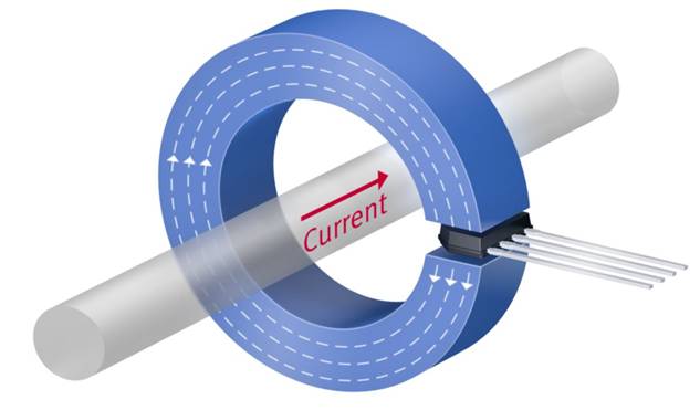 電動汽車中的電流測量 － 用於高電流和高電壓的傳感器