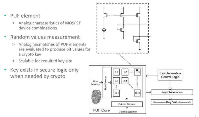智者避危於無形，如何讓您的電子係統實現可靠的安全認證？
