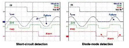 利用智能交流控製設計方法實現更好的家電安全