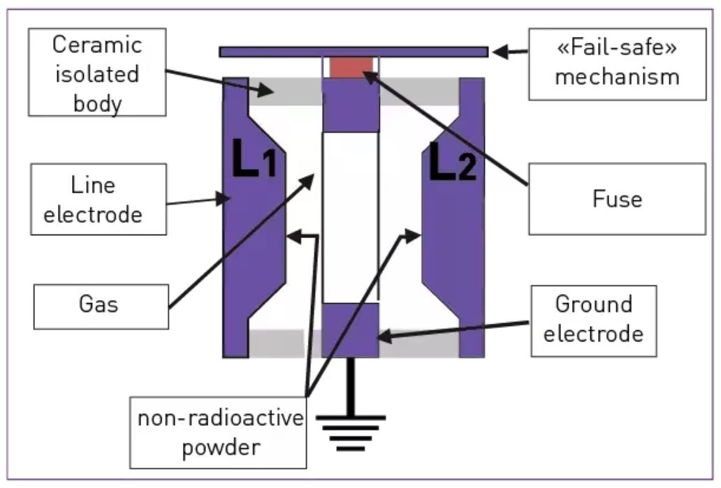 如何使用關鍵的射頻電路浪湧保護方法？
