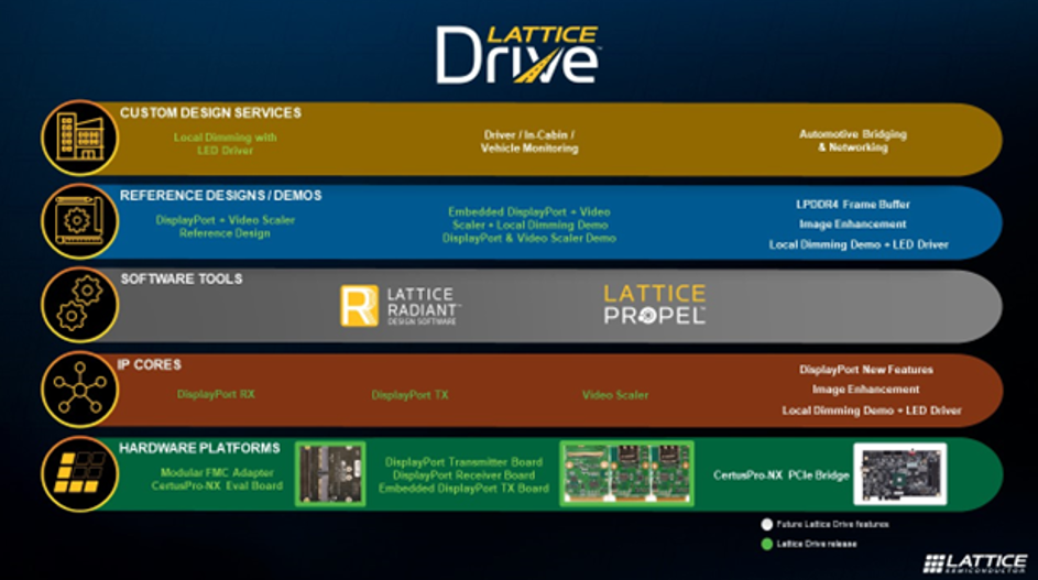 實現下一代車載信息娛樂係統