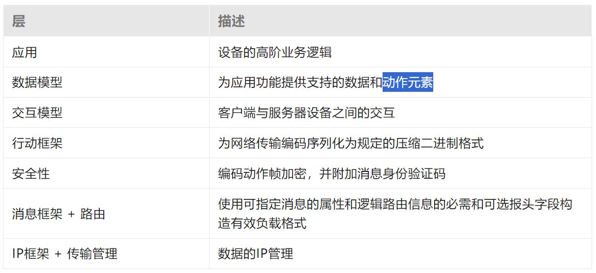 用基於IP的通用協議實現智能家居物聯網通信大一統