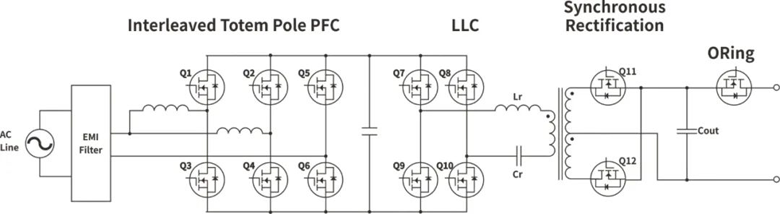 MOS管係列在服務器電源上的應用