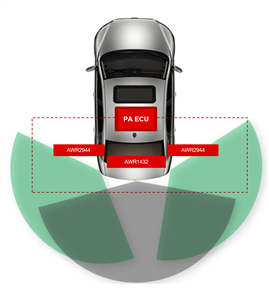 低功耗毫米波雷達在泊車輔助應用中優於超聲波的原因