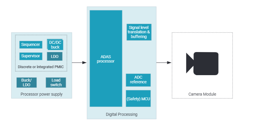 ADAS 前置攝像頭設計麵臨的四大電源挑戰